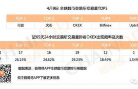 okex交易平台什么时候成立的,okex是什么？