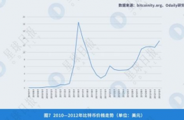 ape币今日价格行情走势,市场开始:APE币价格稳定