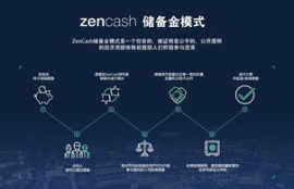 zencash 交易平台,请问电子现金的种类有哪些?各有何优缺点?