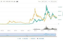 以太坊年初价格,以太坊最近几年的价格变化是怎样的？