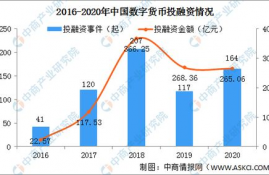 中国数字货币发展规划,数字货币未来的发展趋势会是怎样呢？会有多少种不同的趋势走向呢？