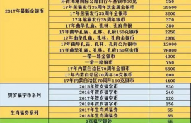 comp币未来价格预测, 2、市场背景和现状