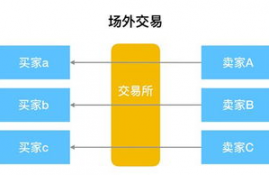 场外交易平台,什么是场外交易所？证券公司属于什么?