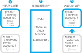 以太坊的功能是什么,以太坊是什么？