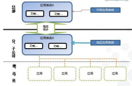 flux软件架构,介绍。