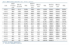 kava币未来目标价,历史价格走势