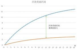 fil币的最新价格,Fil币的价格走势