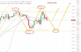 ltc币价格走势分析预测分析,LTC交易去哪个交易所做？