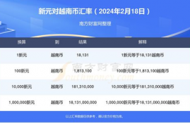 cfx币2024几月份解锁