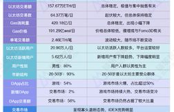 以太坊2018年怎么样,以太坊最近几年的价格变化是怎样的？