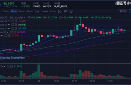 chz币2021最新消息最新,2022世界杯chz币会涨