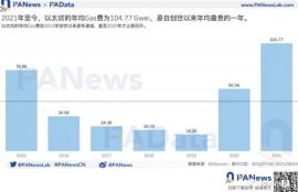 以太坊算力上涨,比特币和以太坊挖矿有什么区别？