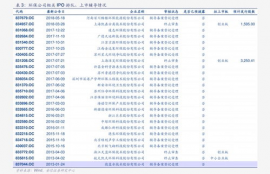 以太坊历史最低价格