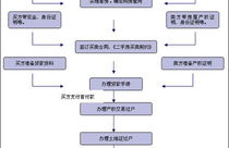 香港数字货币交易买卖流程,香港银行卡如何购买数字货币