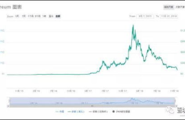 以太坊18年市值,什么是以太坊（ETH），怎么创建以太坊钱包？