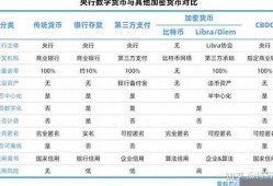 央行数字货币app排行榜下载安装(央行数字货币钱包下载安装)