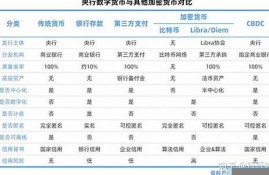 央行数字货币app下载并安装(央行数字货币app软件下载)