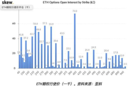 以太坊期权交割,keo网的期权是用什么交易的，