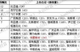 sand币最高日涨幅百分之几,高一《神奇的货币》的习题