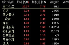 A网数字货币tep价格,国网虚拟货币3900元。一次投资3900元过一段时间给投资人发一张卡，可流通交易如购物等。但不可提