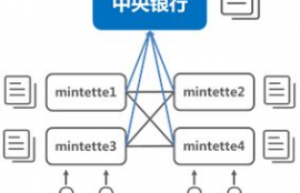 rscoin交易平台,RCO上了哪些交易所？