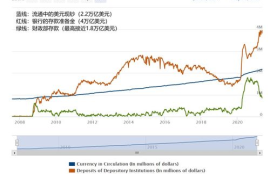 数字货币对流动性