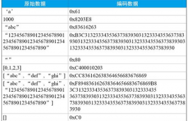 以太坊数据保存,以太坊 存储在哪个目录 ubuntu