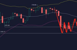 以太坊怎么最近老是跌