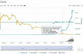 usdt泰达币行情分析最新分析,现在泰达币（USDT）多少钱一个了？哪里看最新行情价格？