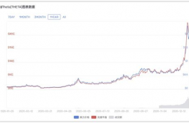 theta币为什么暴涨的原因,澳币大涨的原因