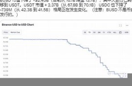 赵长鹏转usdt用的那种冷钱包