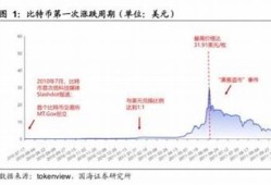 数字货币的涨跌规律(数字货币的涨跌规律是什么)