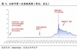 数字货币的涨跌规律(数字货币的涨跌规律是什么)