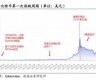 数字货币的涨跌规律(数字货币的涨跌规律是什么)