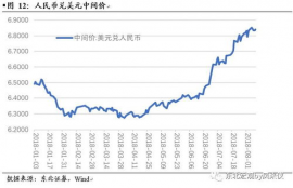 dai币汇率,币汇率