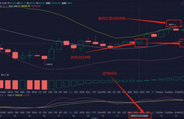 eth以太坊怎么卖最好的办法有哪些,以太币怎么买卖？