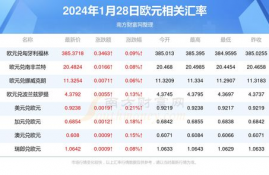 cfx币2024几月份解锁,引言:CFX币成为区块链技术革新的催化剂