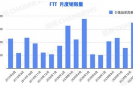 ftt币最新信息,金融交易税代币的概况