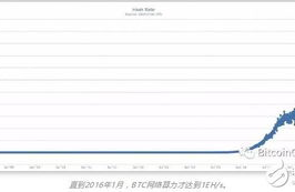 paxg币挖矿未来走势分析,数字货币未来的发展趋势会是怎样呢？会有多少种不同的趋势走向呢？