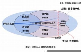 web3.0最好用钱包(web币)