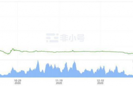 imx币市值太高,IMX币市值过高:现状与展望