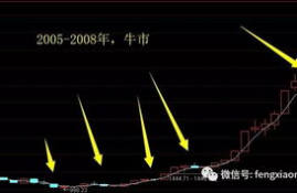 icp币牛市价格预测最新行情走势,icp是什么币？