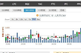 比特市币交易平台排名