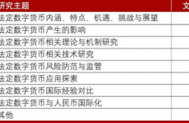 法定数字货币的问题,中国人民银行真的会发行数字货币吗？？