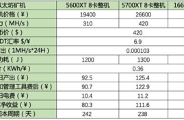 以太坊挖矿减半时间表,以太坊是什么？