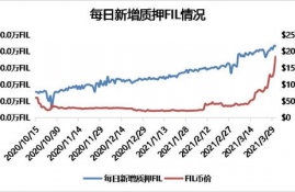 gas币燃烧吗,Gas币的本质。