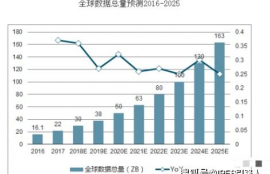 filecoin币价格行情分析最新,市场概况