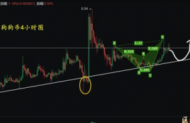 fil币价格今日行情走势图最新预测,ipfs红岸智能一旦主网上线FIL币价格炒的太高会对新加入的矿工产生成本上的影响吗？