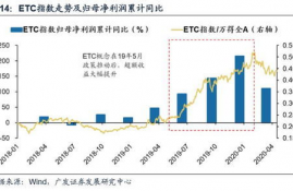 数字货币量化套利,区块链钱包所谓量化套利搬砖是骗人的吗？