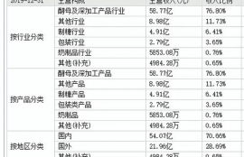 trb币未来价值预测,投资Filecoin未来收益会怎么样？